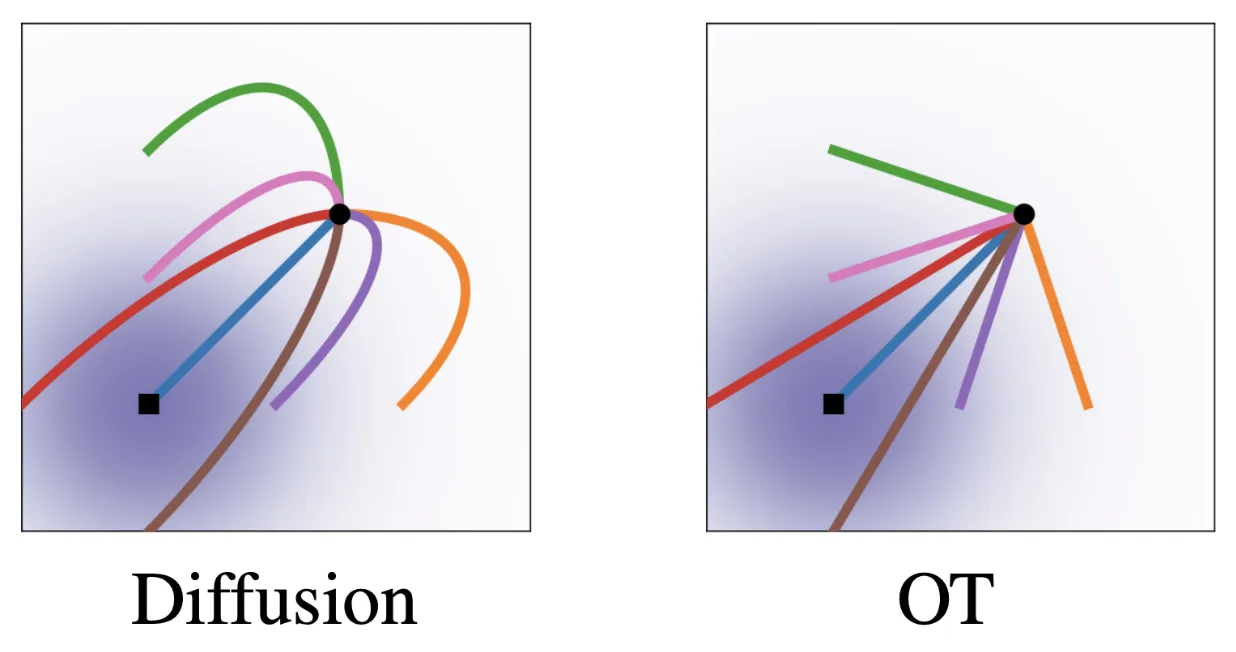 diffusion_to_ot