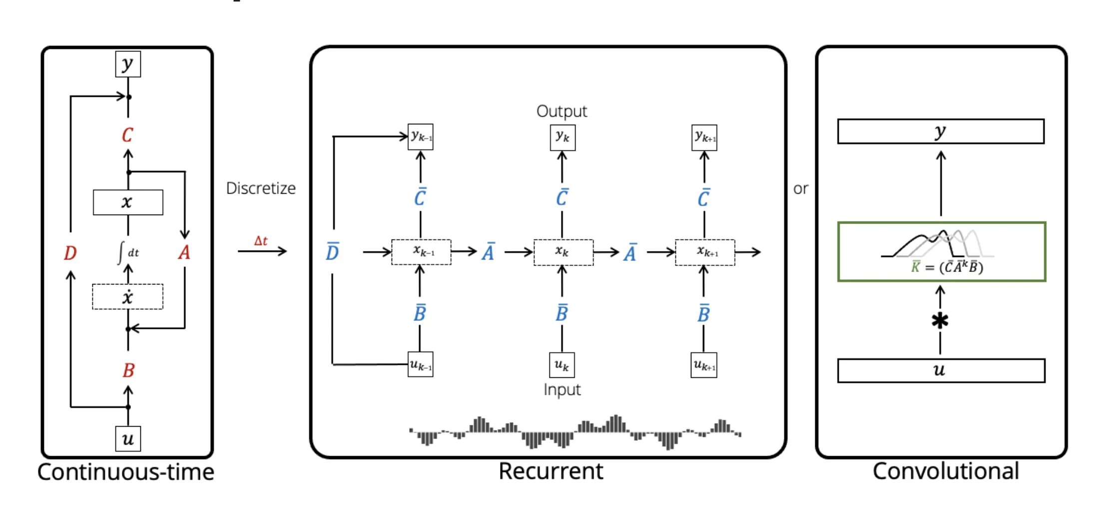 ssm_representations