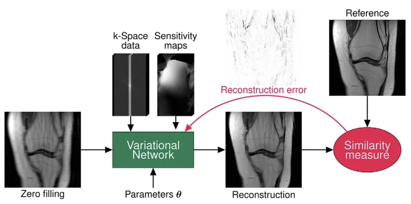 proximal_gradient